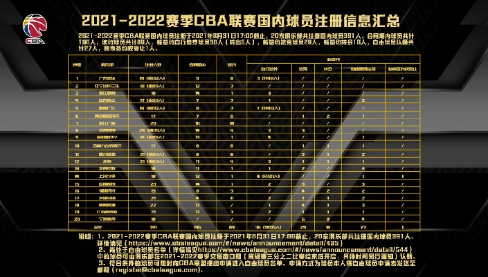 cba外援名单 2021赛季cba外援球员阵容