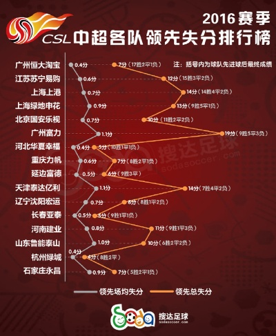 太平洋在线会员查账：中超2016实力排名榜 2016中超最佳阵容-第2张图片-www.211178.com_果博福布斯