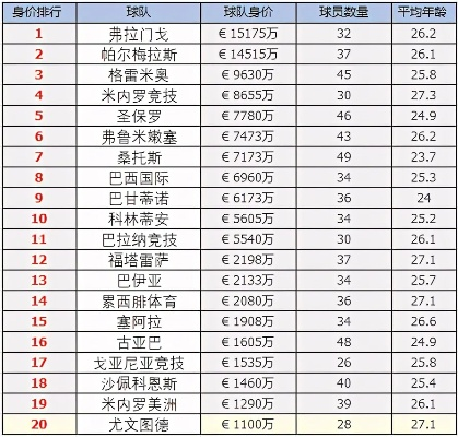 太平洋在线平台：巴西甲级联赛最新排名 2021赛季巴西甲级联赛球队排名-第3张图片-www.211178.com_果博福布斯