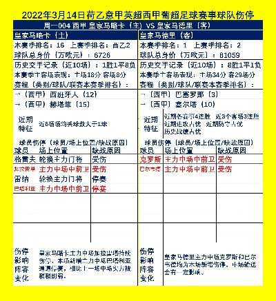 2022西甲联赛赛程表 详细赛程安排-第2张图片-www.211178.com_果博福布斯