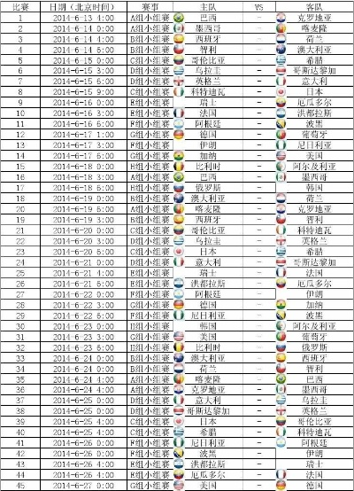 世界杯2014赛程直播 世界杯2014赛程直播回放