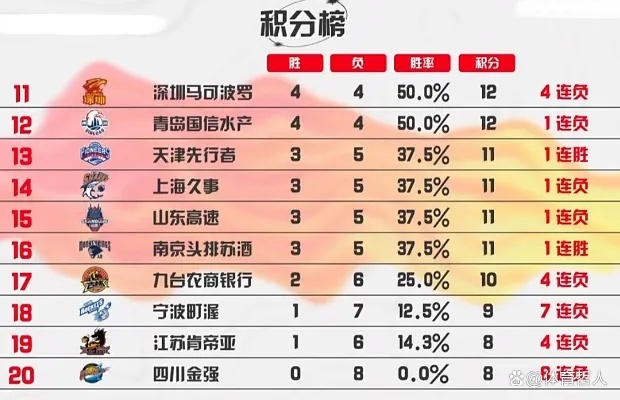 CBA最新排名积分表公布，谁将成为本赛季最强球队？