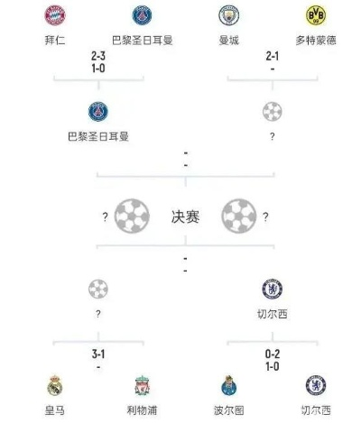 欧冠最新夺冠赔率及球队实力分析-第2张图片-www.211178.com_果博福布斯