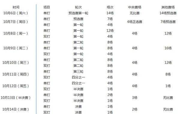 2018上海网球大师赛赛程及比赛规则详解