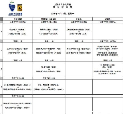 2018上海网球大师赛赛程及比赛规则详解-第3张图片-www.211178.com_果博福布斯