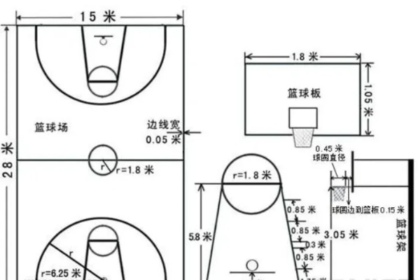 篮球尺寸大小分类7和5和4（不同场合使用不同尺寸的篮球，你知道吗？）-第2张图片-www.211178.com_果博福布斯