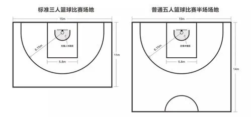 篮球场场地尺寸平面图详解（从规格到细节，全面解读篮球场设计）