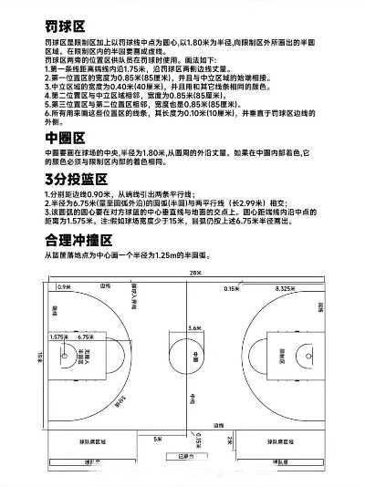 篮球场场地尺寸平面图详解（从规格到细节，全面解读篮球场设计）-第3张图片-www.211178.com_果博福布斯