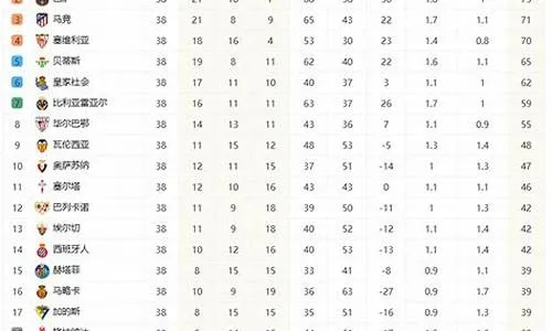 巴西甲级联赛积分榜新浪 详细解读巴西甲级联赛积分榜-第2张图片-www.211178.com_果博福布斯