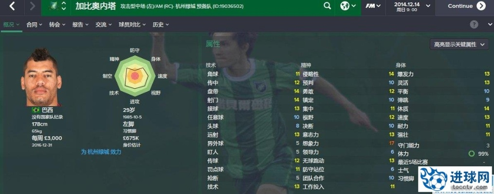 fm2015中超能买的外援 fm2021中超好用的外援-第3张图片-www.211178.com_果博福布斯