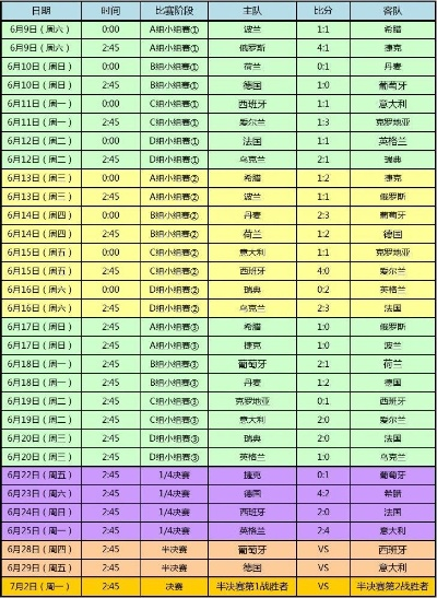 2012欧洲杯预测 2012欧洲杯欧洲区预选赛比分