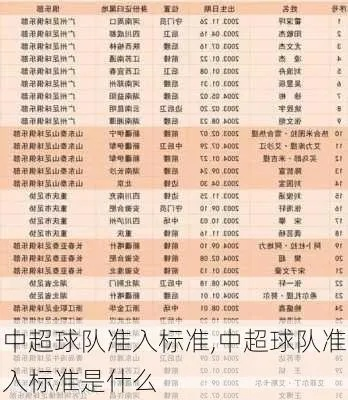 中超准入名单公布 详解申办中超联赛准入条件