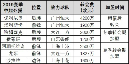 2014年中超转会 2014中超第30轮-第2张图片-www.211178.com_果博福布斯