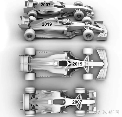 F1赛车车宽有多少？（介绍F1赛车设计的秘密）