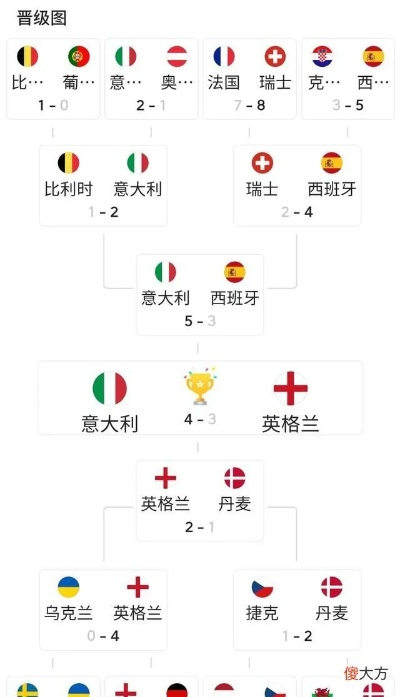 2021年欧洲杯消息 2021年欧洲杯足球赛程表-第2张图片-www.211178.com_果博福布斯