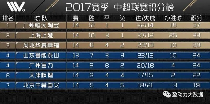 2017中超第积分榜 2017中超最终积分榜