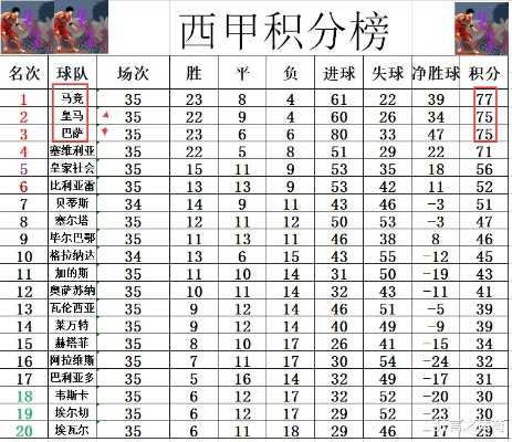 西甲历史进球排名 西甲历史进球排名最新-第3张图片-www.211178.com_果博福布斯