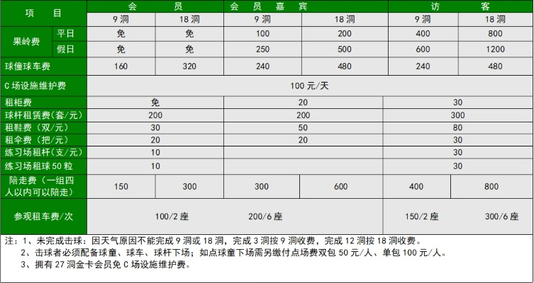 公众高尔夫收费 高尔夫运动怎么收费-第3张图片-www.211178.com_果博福布斯