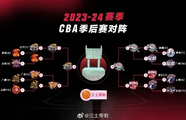 cba季后赛：谁将夺得冠军？ 预测cba季后赛胜者-第3张图片-www.211178.com_果博福布斯