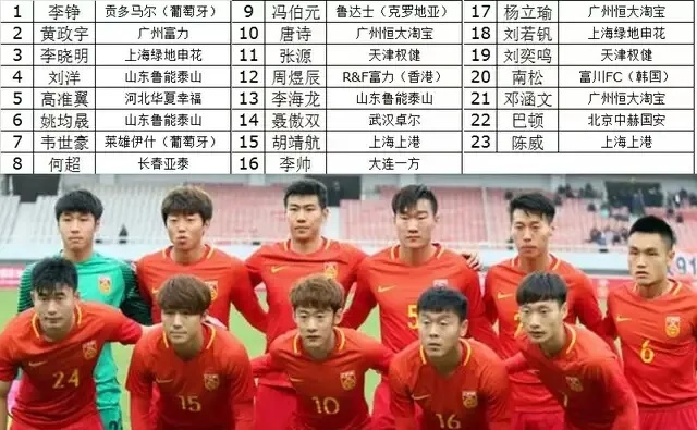 U21国家足球队阵容大介绍（这些年轻球员都有哪些实力和潜力）-第3张图片-www.211178.com_果博福布斯