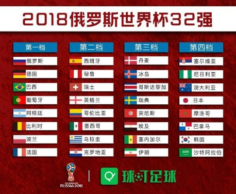 2018俄罗斯世界杯入围 2018俄罗斯世界杯-第3张图片-www.211178.com_果博福布斯