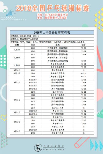 2018年乒乓球世界杯赛程及比赛规则详解