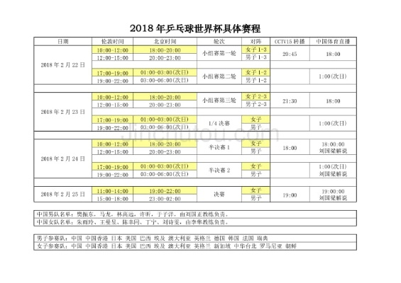 2018年乒乓球世界杯赛程及比赛规则详解-第2张图片-www.211178.com_果博福布斯