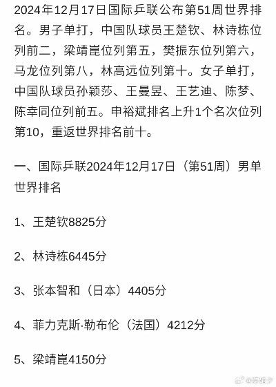 乒乓球世界排名最新更新，中国选手表现如何？