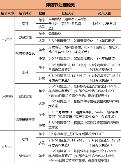 郭艾伦肺部结节大小测量及治疗方法分析-第3张图片-www.211178.com_果博福布斯