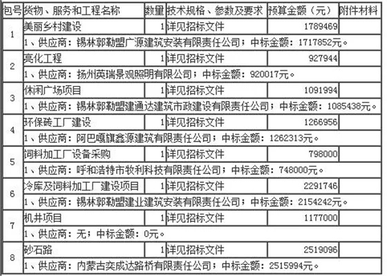 什么是中标及其相关知识介绍-第1张图片-www.211178.com_果博福布斯