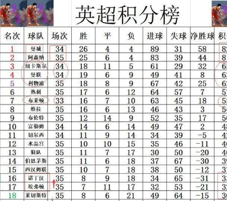 英超积分排名 最新英超积分榜及球队排名-第2张图片-www.211178.com_果博福布斯