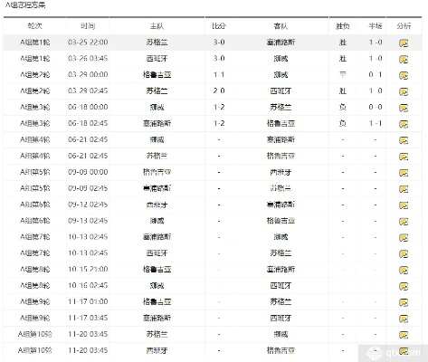 18欧洲杯比赛结果 欧洲杯比赛结果表2023