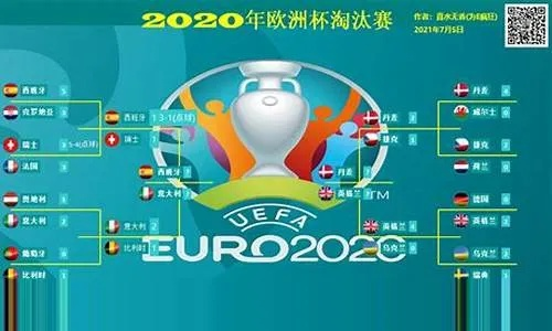 2020欧洲杯球迷签证 2021欧洲杯签表