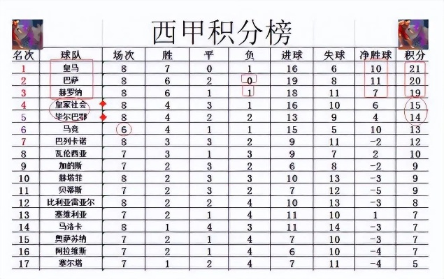 西甲积分榜规则 深入解析西甲积分榜的计算方式-第2张图片-www.211178.com_果博福布斯