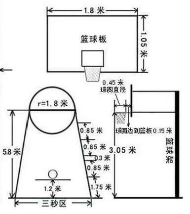 室内篮球场地标准尺寸高度全介绍（篮球爱好者必看）