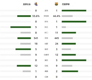 巴萨西甲2021比分汇总 西甲巴萨比赛集锦-第2张图片-www.211178.com_果博福布斯