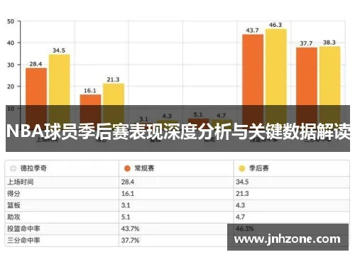 nba 数据分析 nba 数据分析方法-第2张图片-www.211178.com_果博福布斯