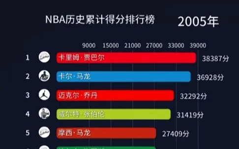 nba历届积分榜 nba历年积分榜-第3张图片-www.211178.com_果博福布斯