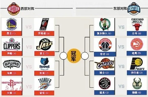 2009nba季后赛rpm值排名 2009nba季后赛对阵图-第3张图片-www.211178.com_果博福布斯