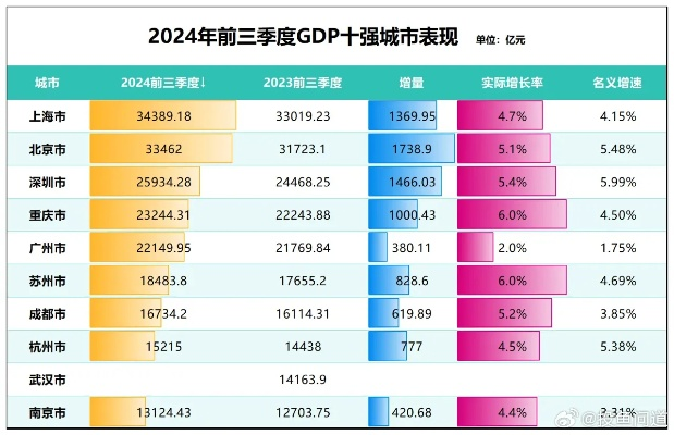 东部最新排名表哪些城市成为了新的经济增长点？