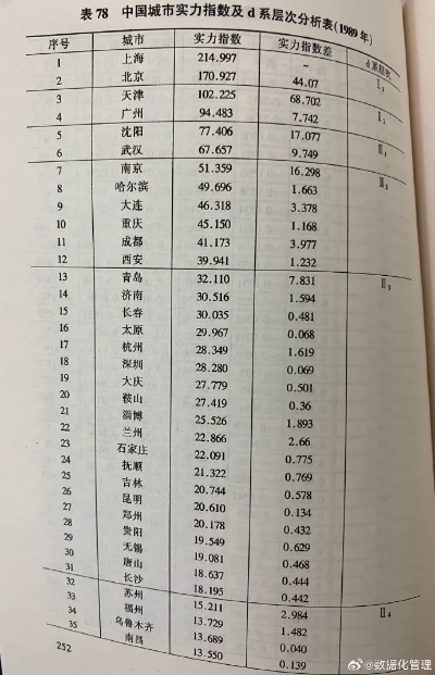 东部最新排名表哪些城市成为了新的经济增长点？-第3张图片-www.211178.com_果博福布斯