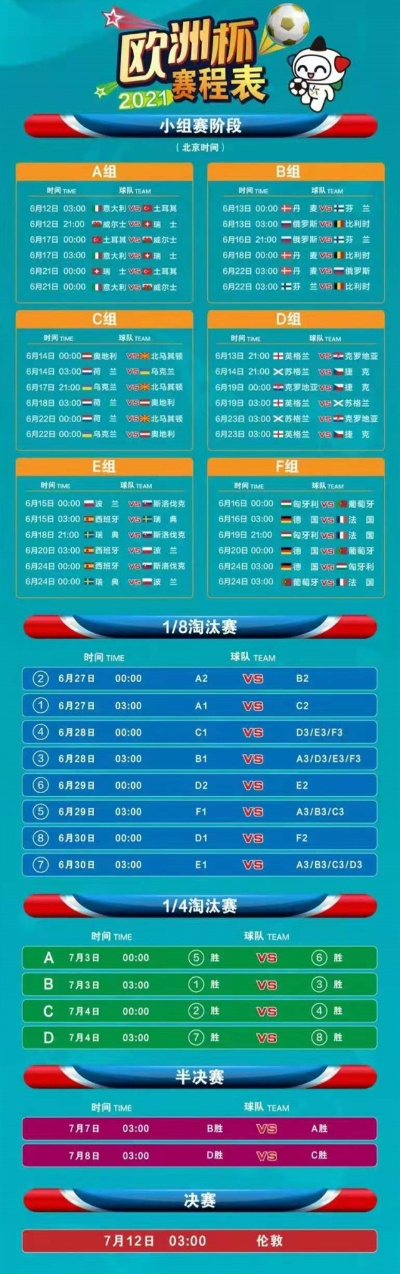 2020年欧洲杯赛程、球队和比赛时间表