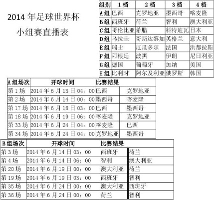 世界杯2014直播频道 2014年世界杯重播-第2张图片-www.211178.com_果博福布斯