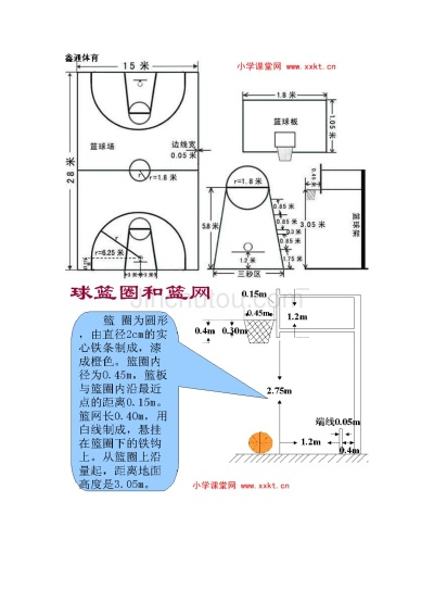 小型篮球场标准尺寸图介绍与规划建设