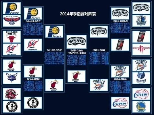 2014NBA抽签时间及规则介绍-第2张图片-www.211178.com_果博福布斯